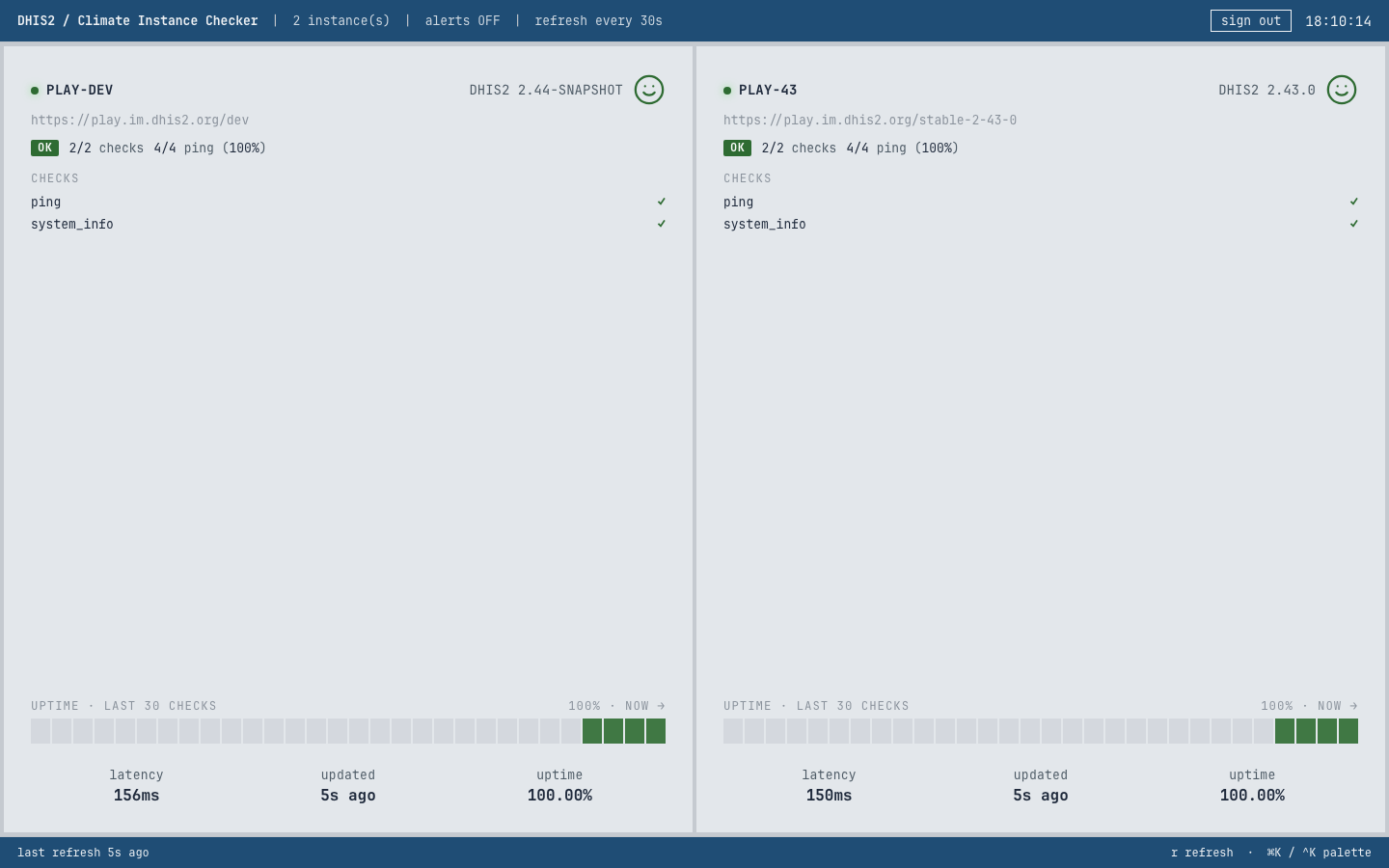 chap-checker browser dashboard, dhis2 theme