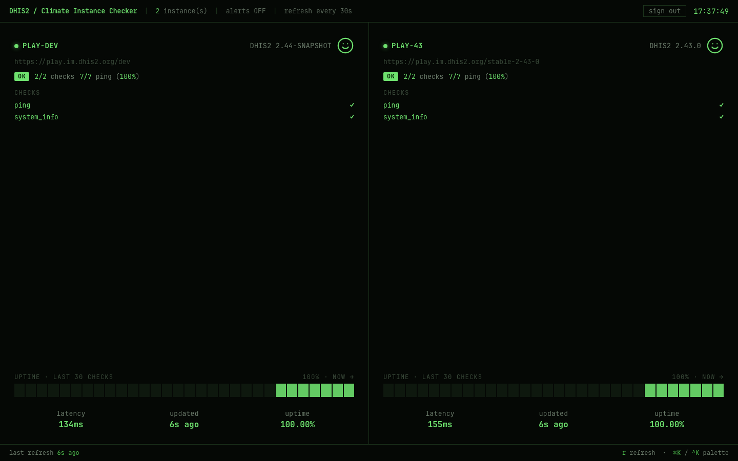 chap-checker browser dashboard against four DHIS2 play servers